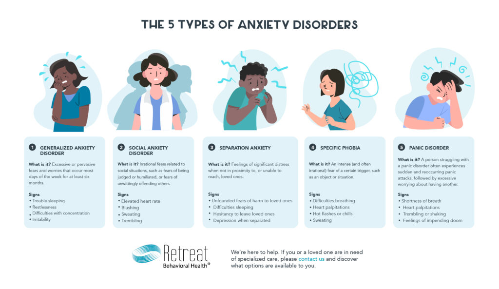 types of anxiety disorders infographic